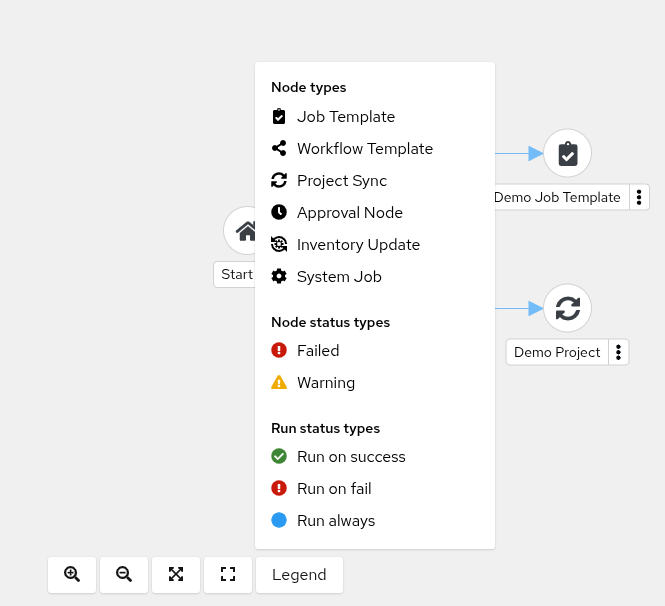 Workflow dropdown list
